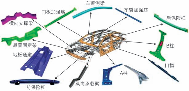 輕量化先進工藝技術(shù)大盤點