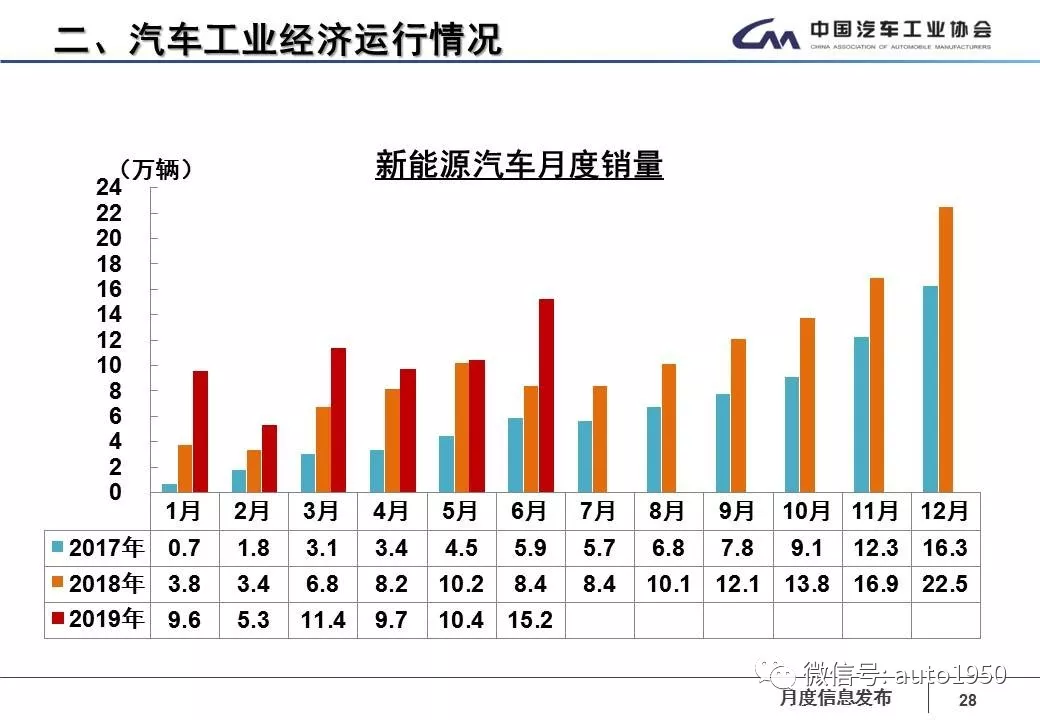 2019上半年新能源汽車重要政策解讀(圖1)