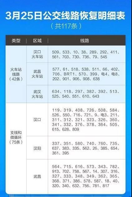 3月25日凌晨5時(shí)45分，武漢第一班公交車發(fā)車了！(圖2)