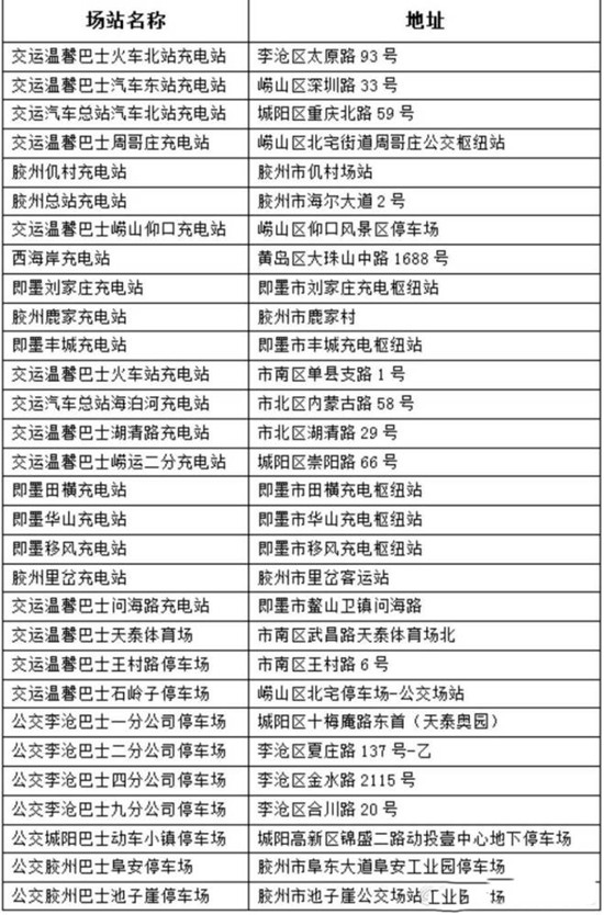 好消息！青島又有10座公交充電站向社會車輛開放(圖1)