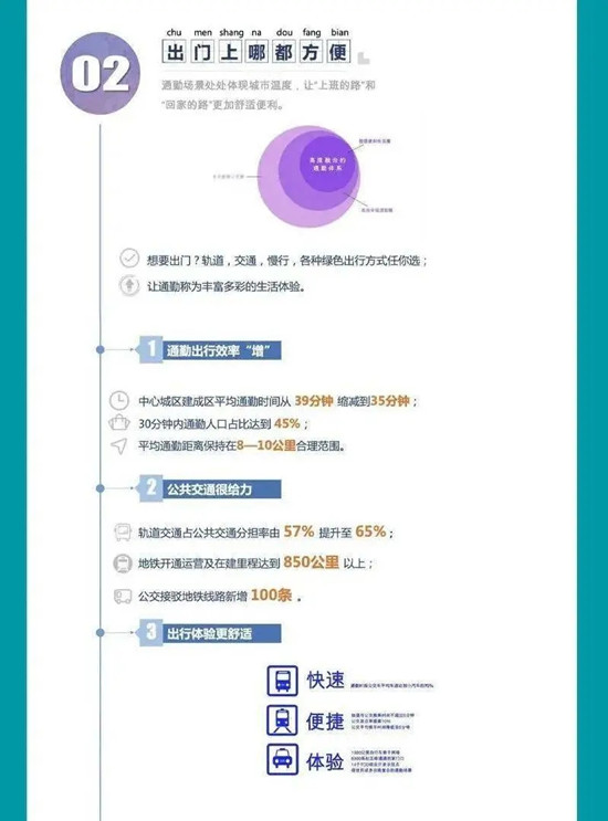 動真格！成都公交和地鐵“牽手成功”！“兩網(wǎng)融合”解決市民出行痛點難點(圖7)