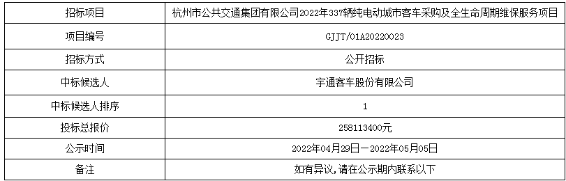 杭州公交集團(tuán)2022年337輛純電動(dòng)城市客車采購(gòu)及全生命周期維保服務(wù)項(xiàng)目中標(biāo)候選人公示(圖1)